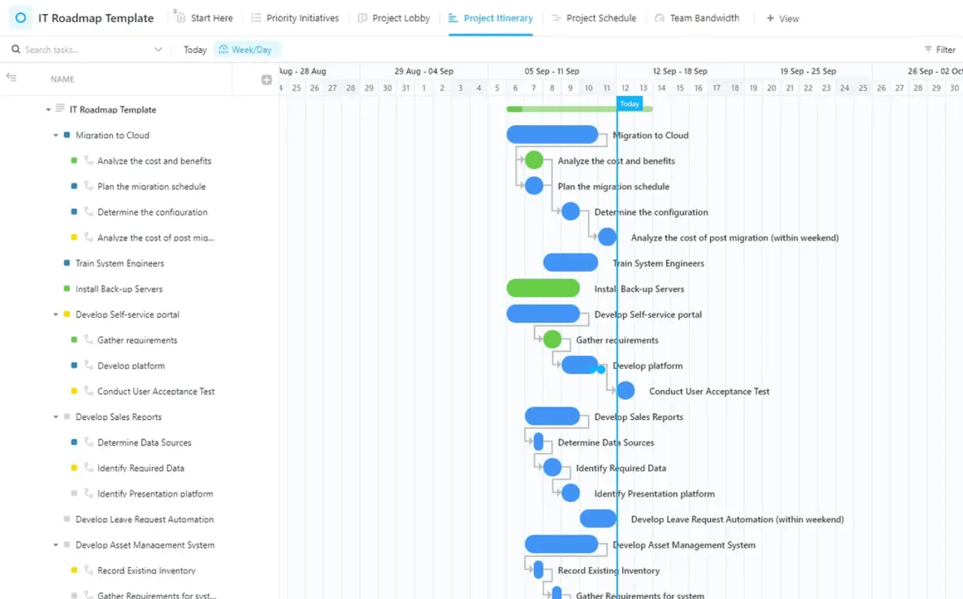 Visualice los cronogramas y las dependencias de las tareas y asegúrese de que cada tarea se alinee con las metas estratégicas con la plantilla de hoja de ruta de TI de ClickUp