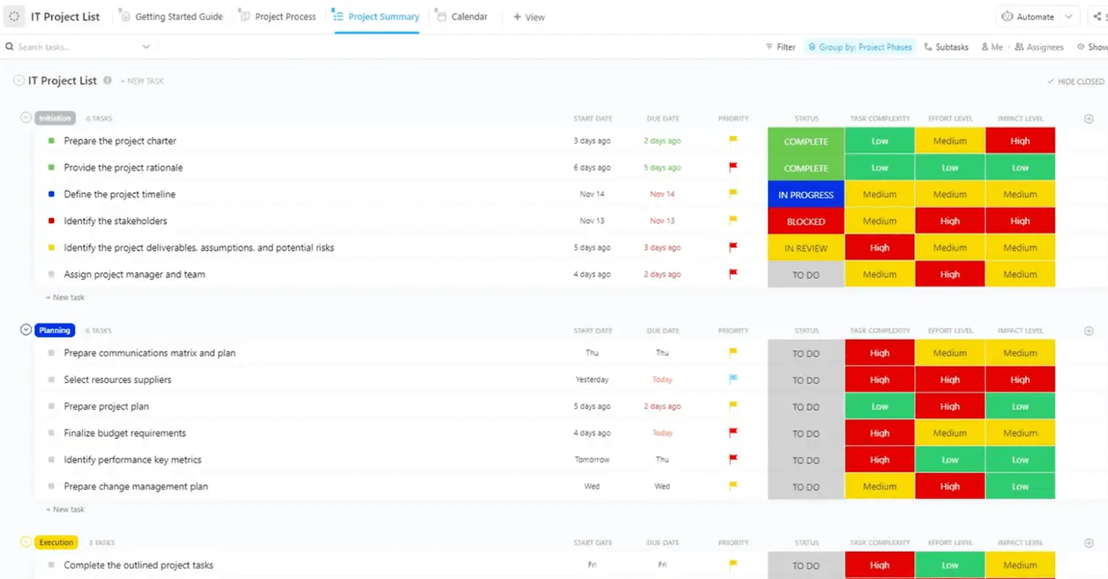 Gardez vos projets informatiques sur le suivi et le budget avec le modèle de liste de projet informatique de ClickUp