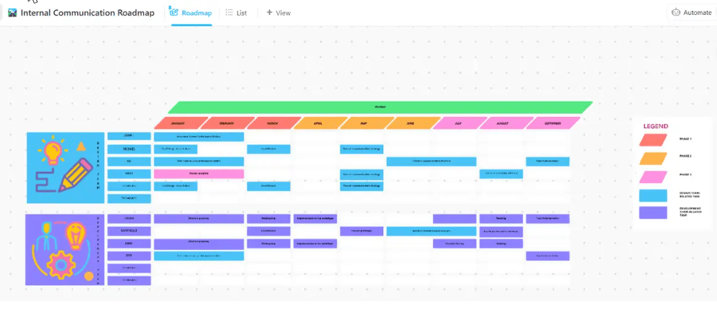 Keep employees informed and engaged to do their best work with the Internal Communication Strategy and Action Plan Template