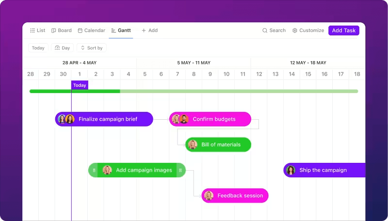 Bagan Gantt dari ClickUp