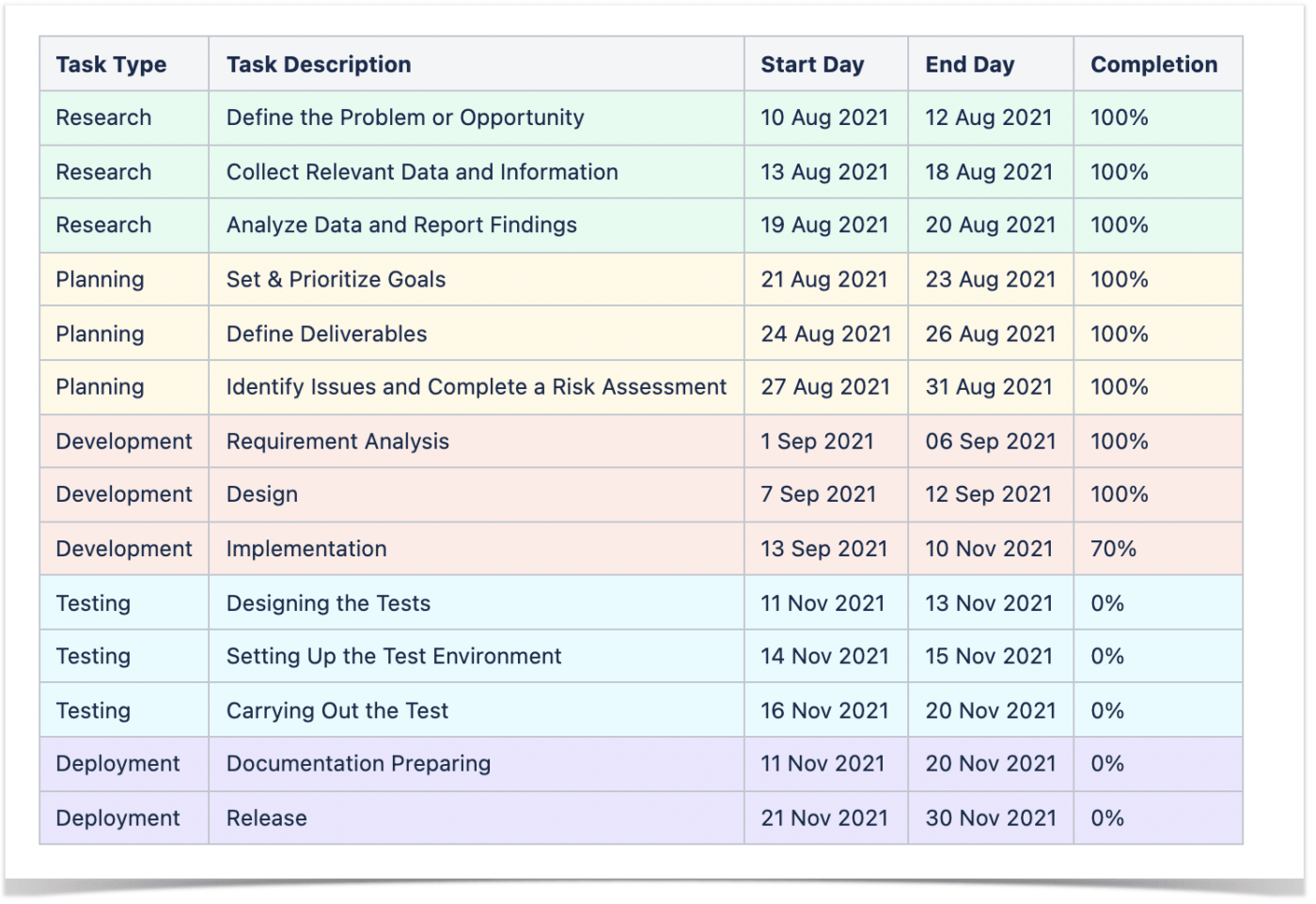 Gráficos de Gantt complejos