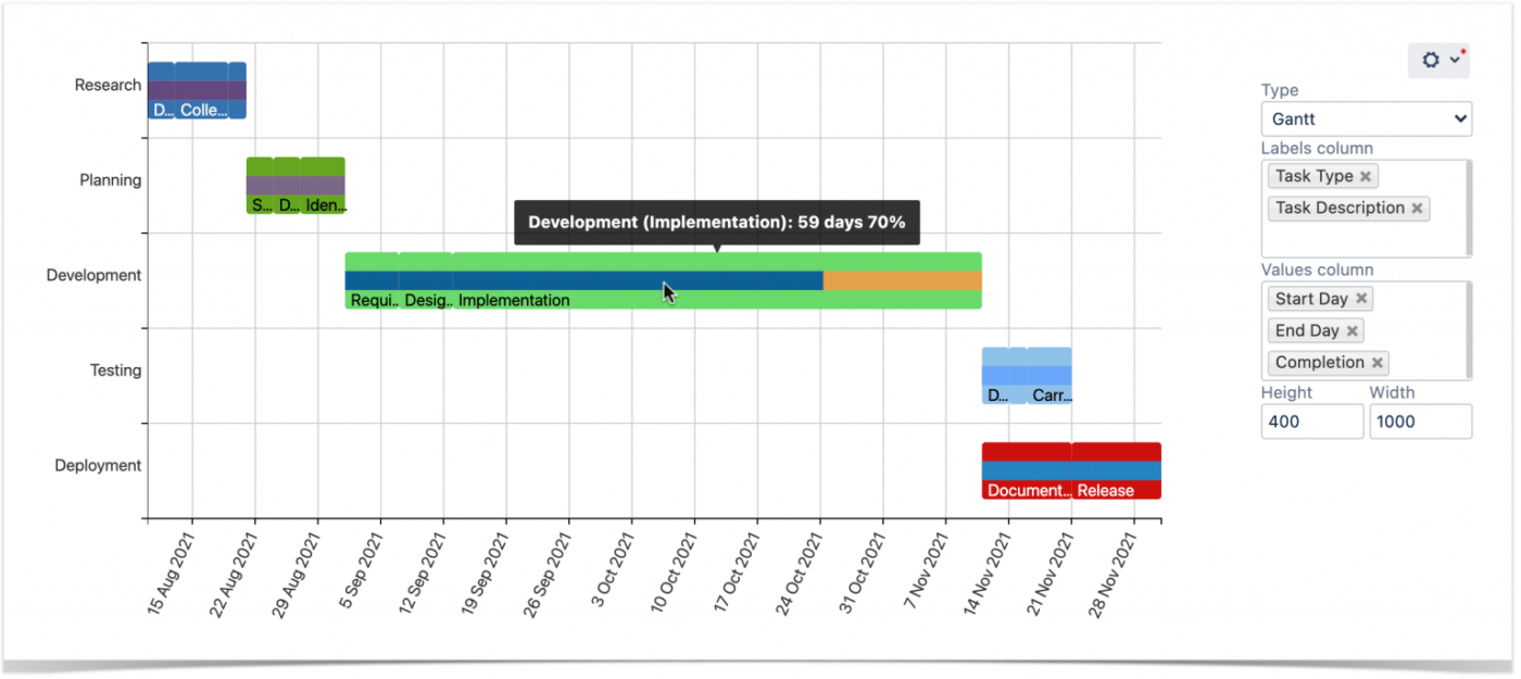 Funciones de descripción de tareas