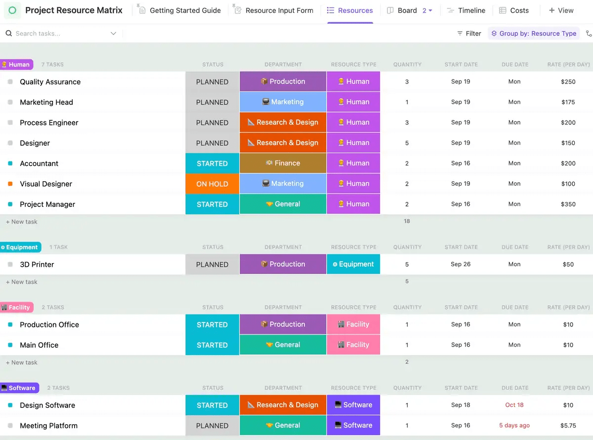 Acompanhe e gerencie recursos com o modelo de matriz de recursos do projeto ClickUp