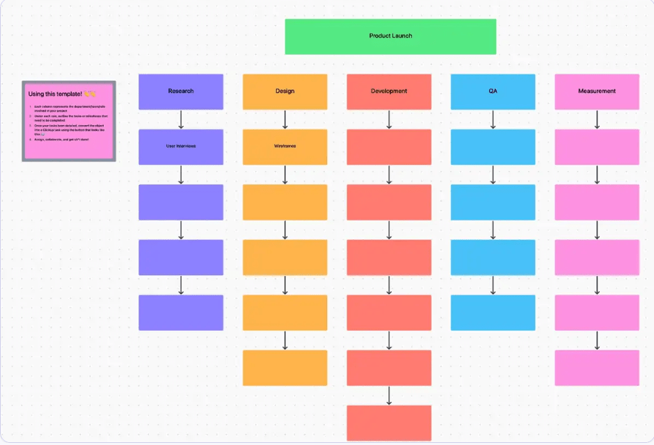 Suivez facilement les produits livrables grâce au modèle de répartition du travail ClickUp