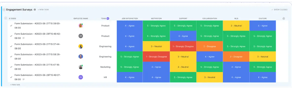 Tirez le meilleur parti de vos efforts en matière d'engagement des employés grâce au modèle de sondage sur l'engagement des employés de ClickUp