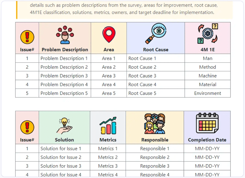 Trasformate il feedback dei dipendenti in attività fattibili e monitorate i progressi rispetto alle attività cardine con il modello di piano d'azione per il sondaggio sull'engagement di ClickUp