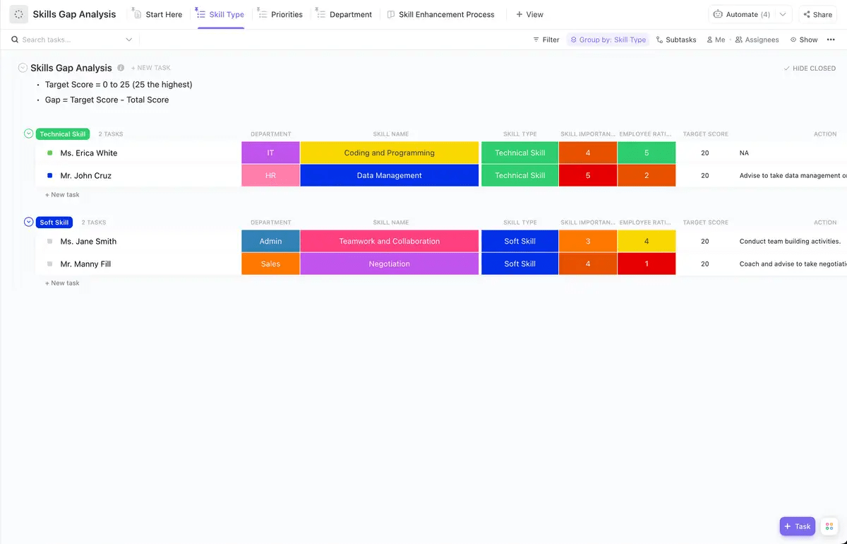 Outline the scope for improvements with ClickUp's Skills Gap Analysis Template