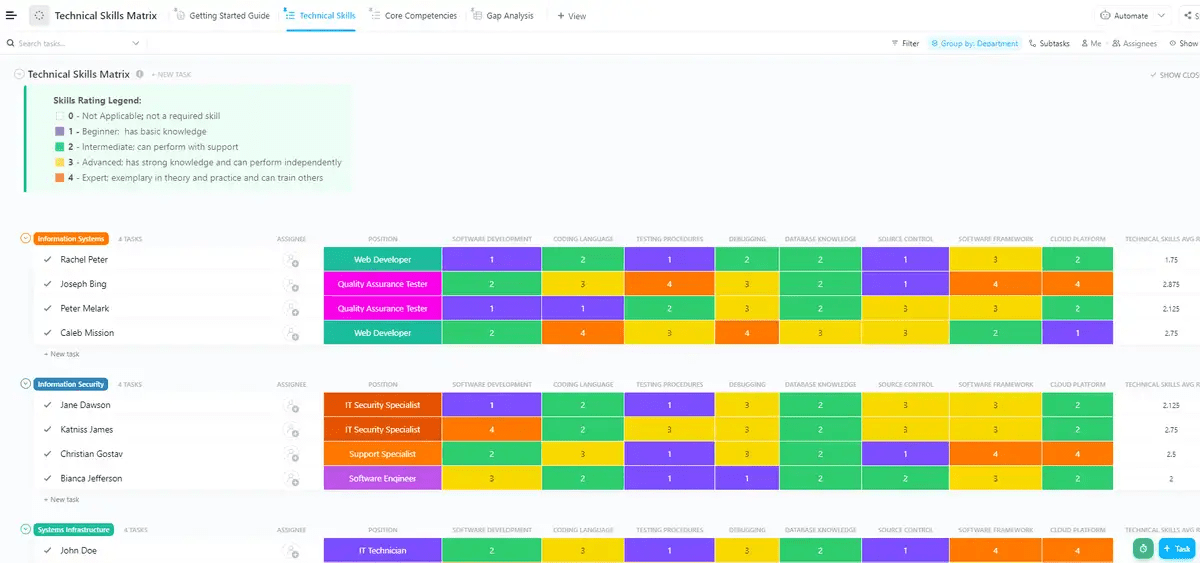 Évaluez la progression de votre apprentissage avec le modèle de matrice des compétences techniques de ClickUp