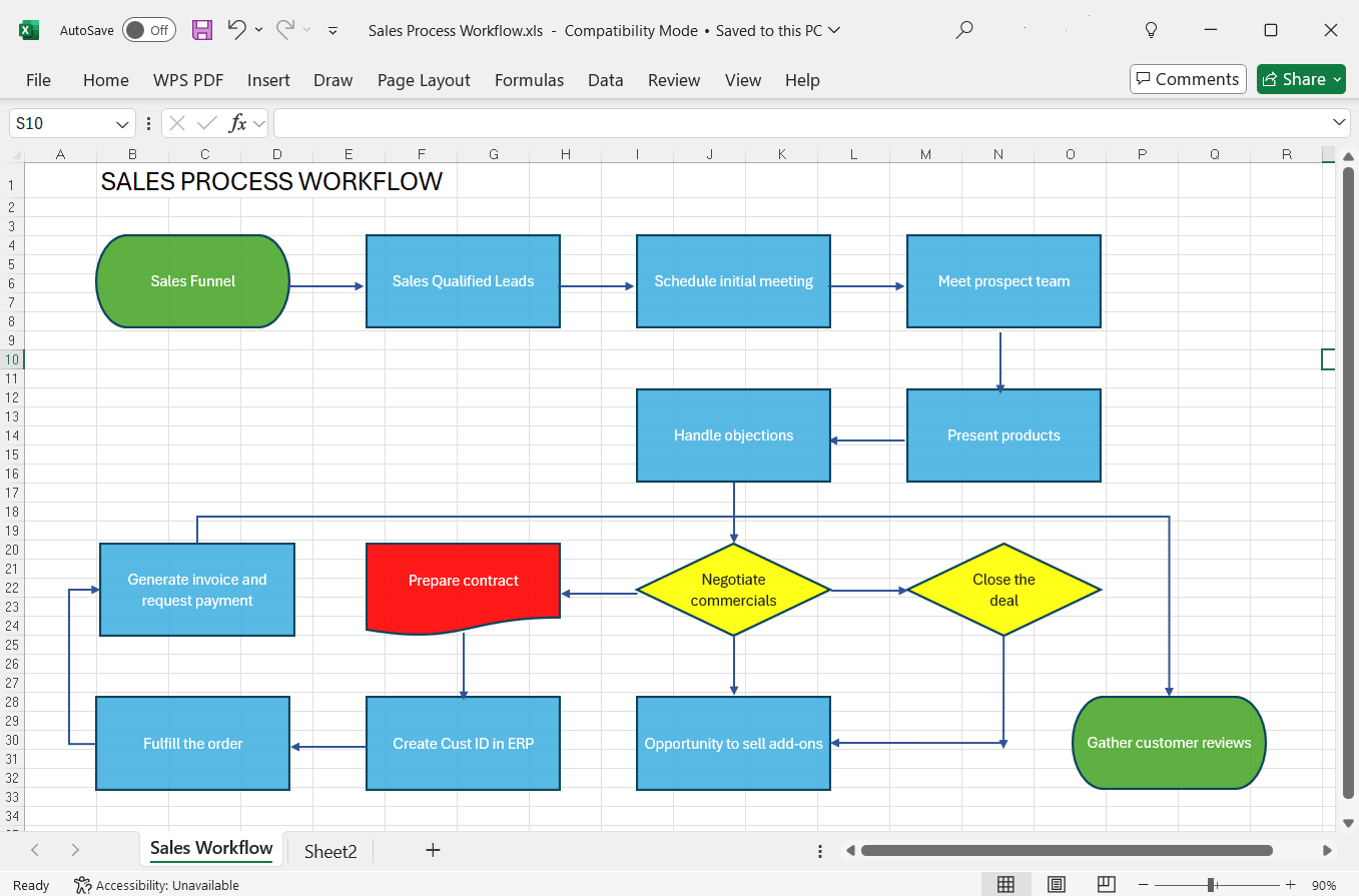 Fluxo de trabalho do Microsoft Excel