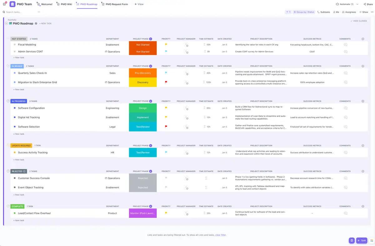 Behalten Sie die Nachverfolgung von Aufgaben in verschiedenen Phasen des Lebenszyklus mit der ClickUp Vorlage für Projektmanagement