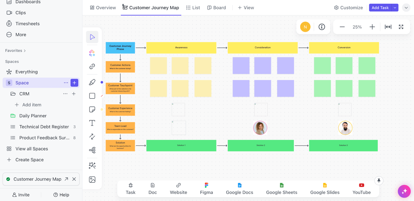 Modelo de mapa da jornada do cliente do ClickUp