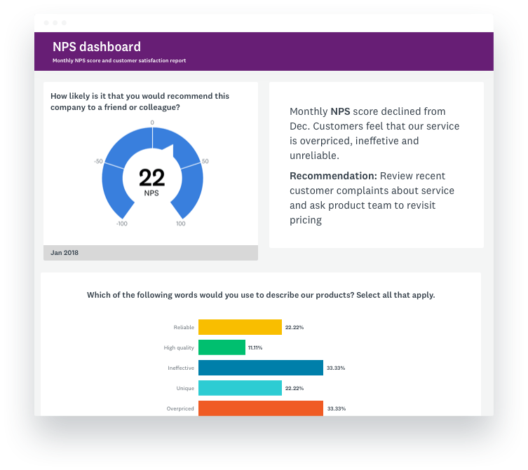 SurveyMonkey