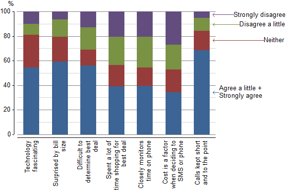 Software di ricerca Q