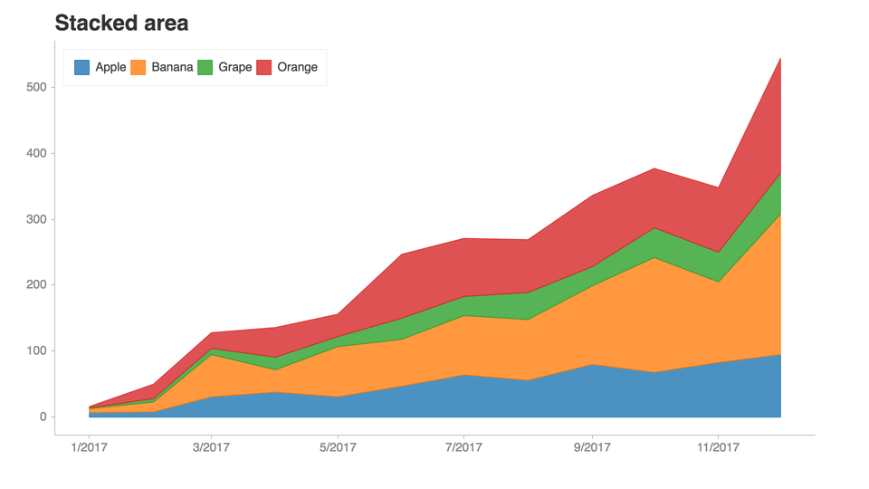 Chartify (Best for turning data into clear stories)
