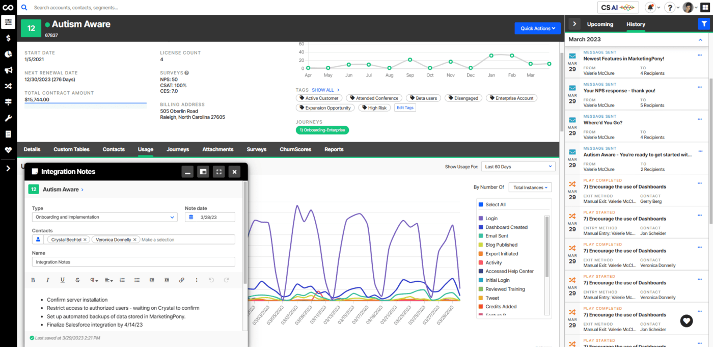 ChurnZero (Best for predicting customer churn)
