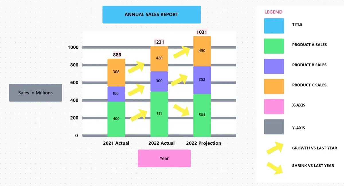 ClickUp’s Stacked Bar Graph Template