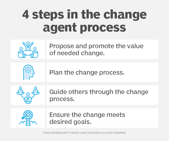 4 steps in the change agent process