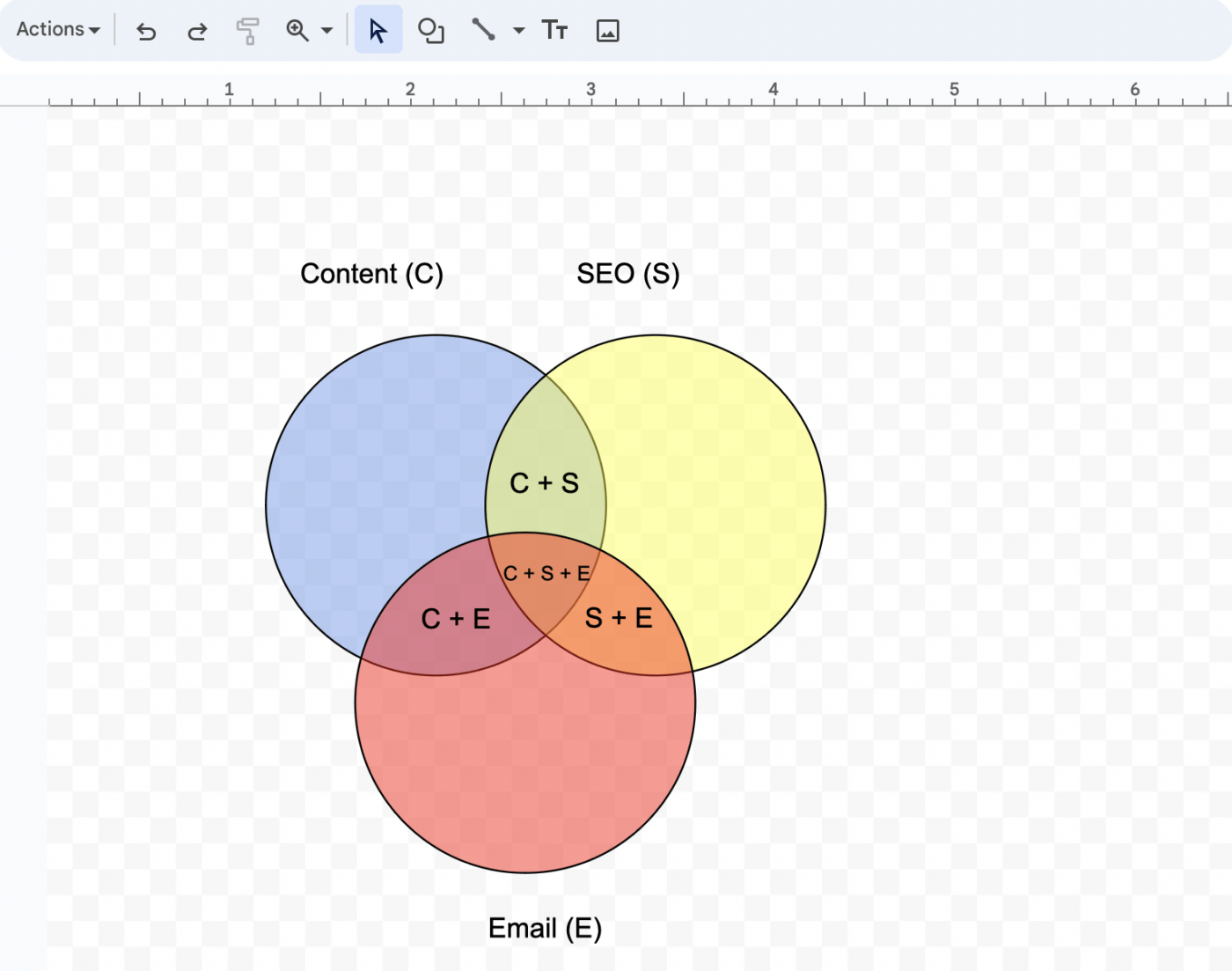 Tekst toevoegen aan Venn-diagram vormen in Google Documenten