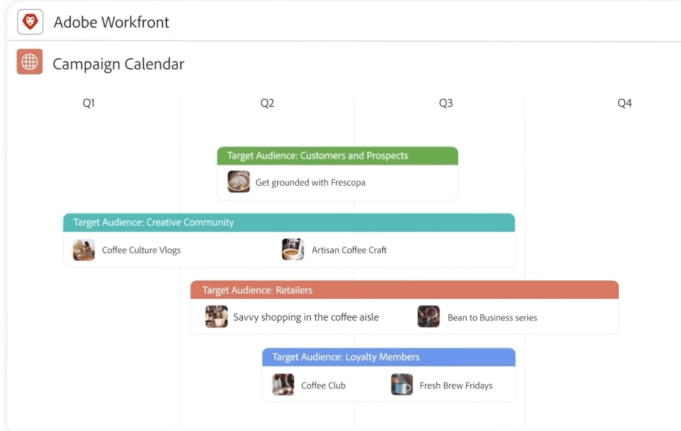 Dashboard von Adobe Workfront