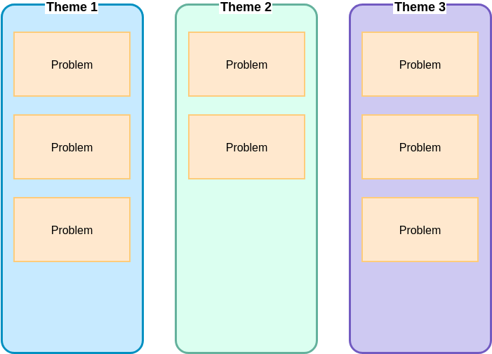 Affinitätsdiagramm