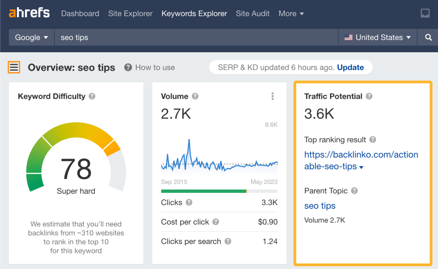 O Ahrefs mostra classificações de palavras-chave e ajuda com uma auditoria de conteúdo de SEO