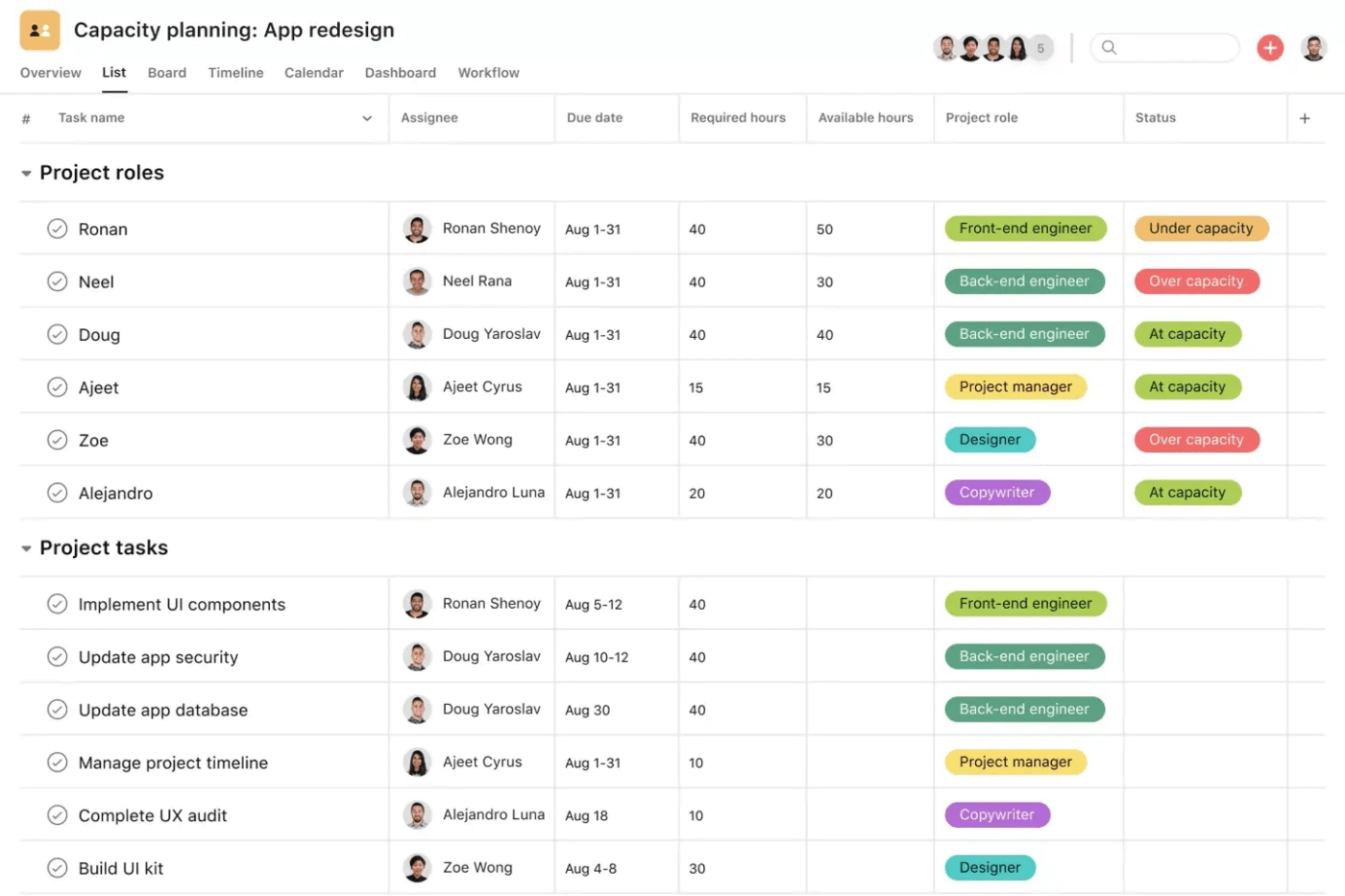 Plantilla de planificación de la capacidad de Asana