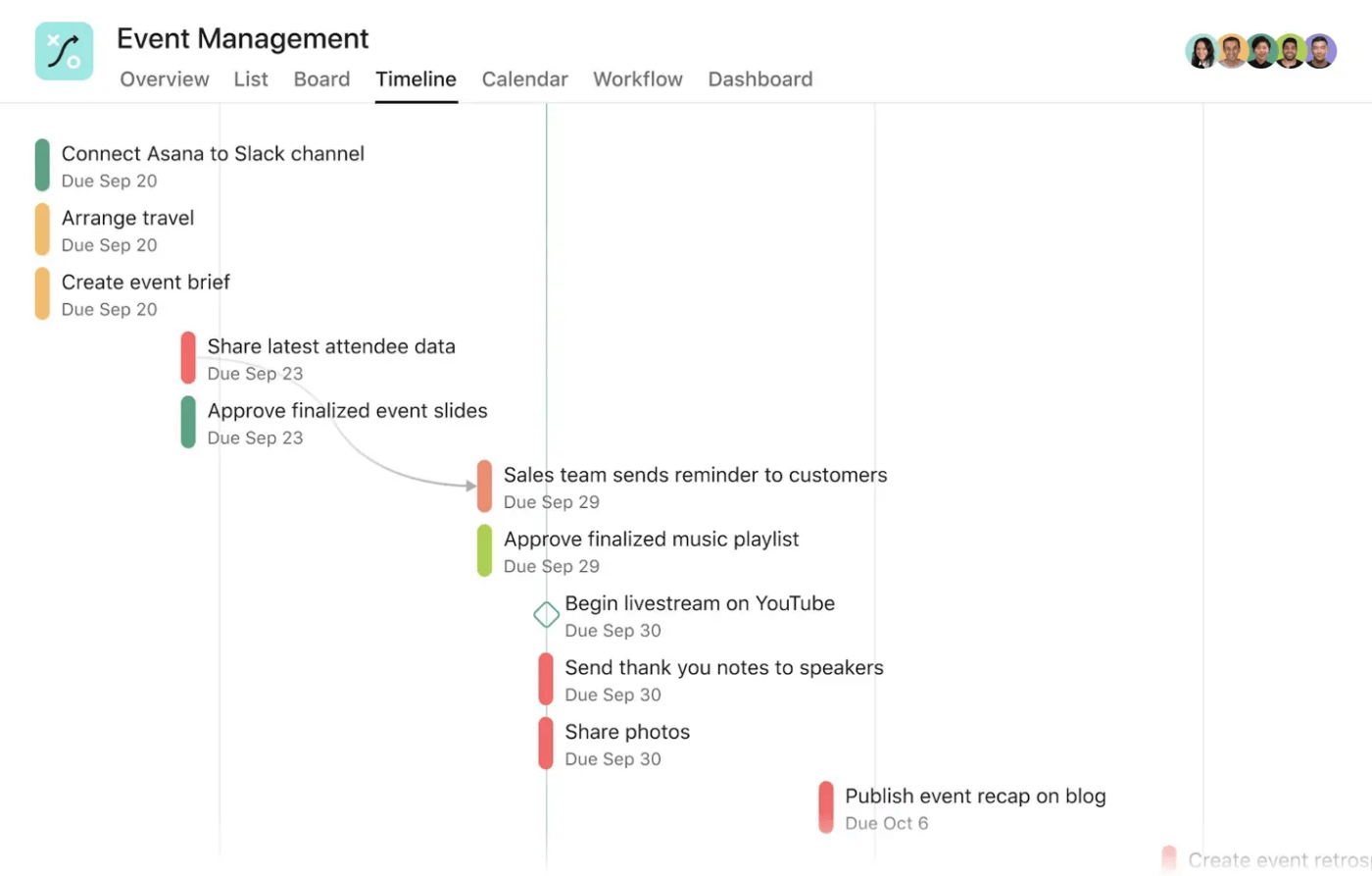 Plantilla de planificación de eventos de Asana