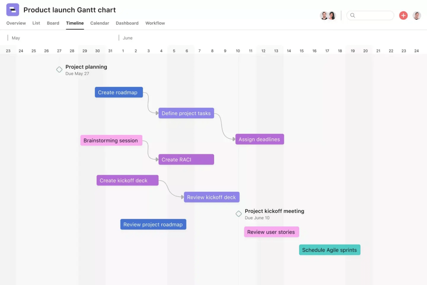 Sjabloon voor Asana Ganttgrafiek