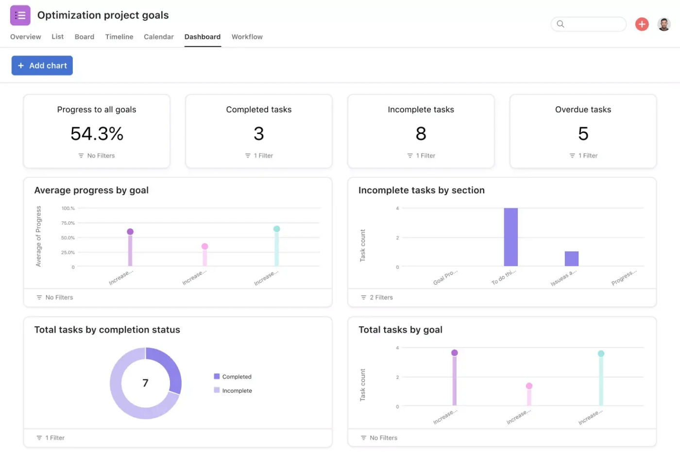 Asana Project Reporting Template