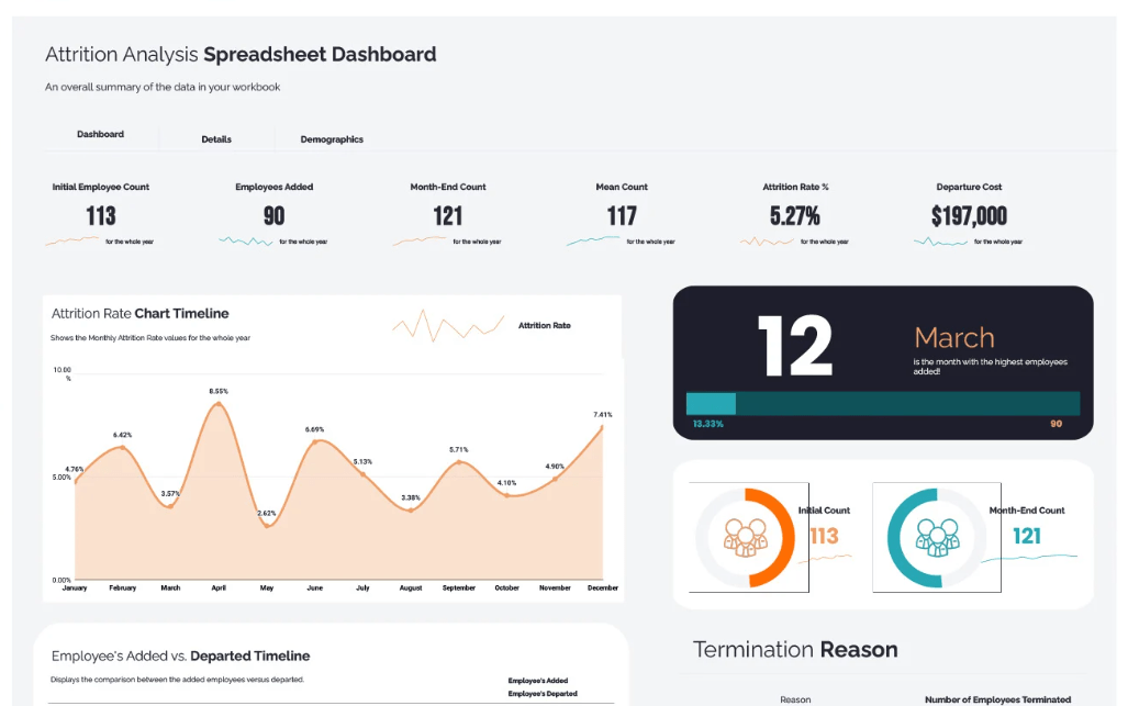 Abwanderungsanalyse Tabellenkalkulation Dashboard Vorlage von Template.net