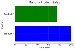 Bar Chart- Horizontal