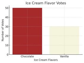 Bar-Graphs