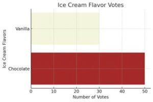 Histograms vs. Bar Charts Difference: What to Use & When