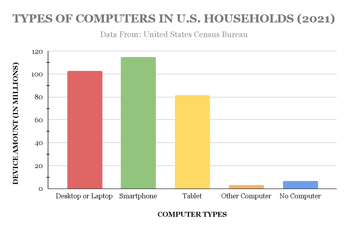 Gráficos de barras e colunas