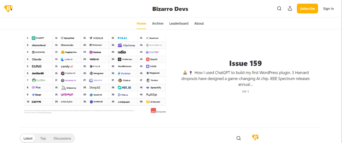 A screenshot of Bizzaro Dev tech newsletter's home page