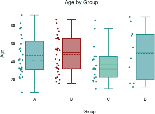 Gráfico de caixa