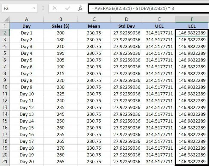 How to Create a Control Chart in Excel | Clickup