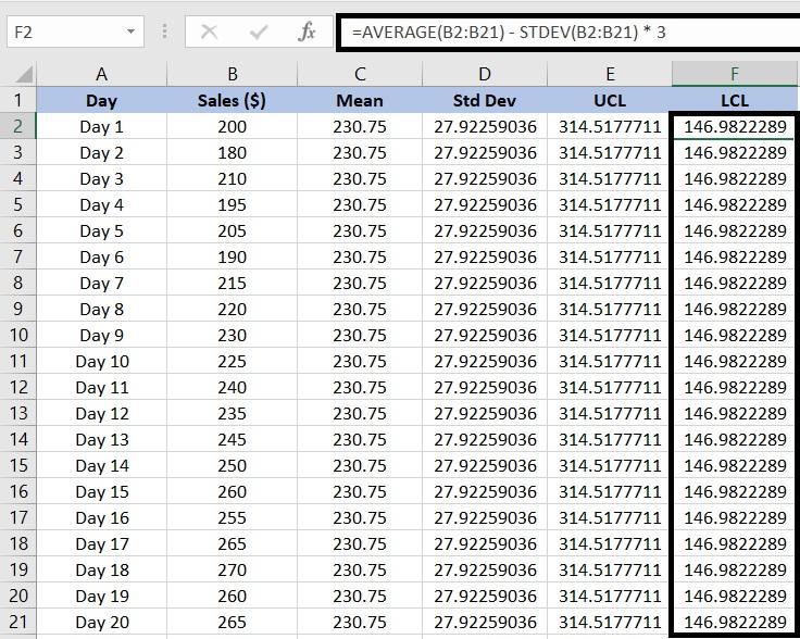 Obliczanie dolnego limitu kontrolnego (LCL) w celu utworzenia wykresu kontrolnego w programie Excel