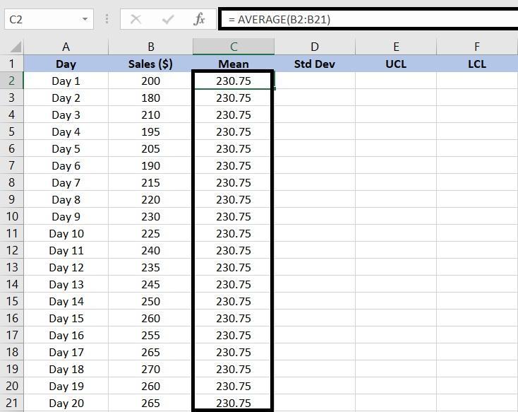 Berechnen Sie den Mittelwert, um ein Kontrolldiagramm in Excel zu erstellen