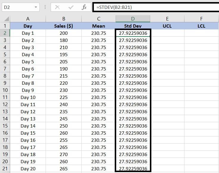 Calculate the Standard Deviation to create a control chart in Excel