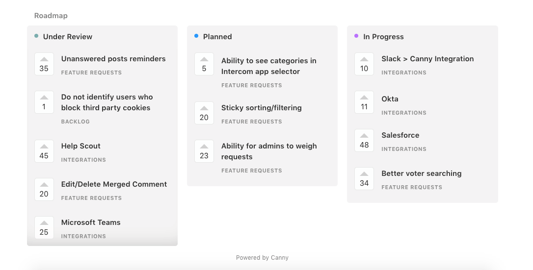 Roadmap on Canny