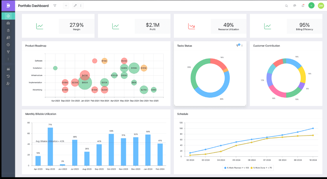 Software di gestione del portfolio prodotti Celoxis