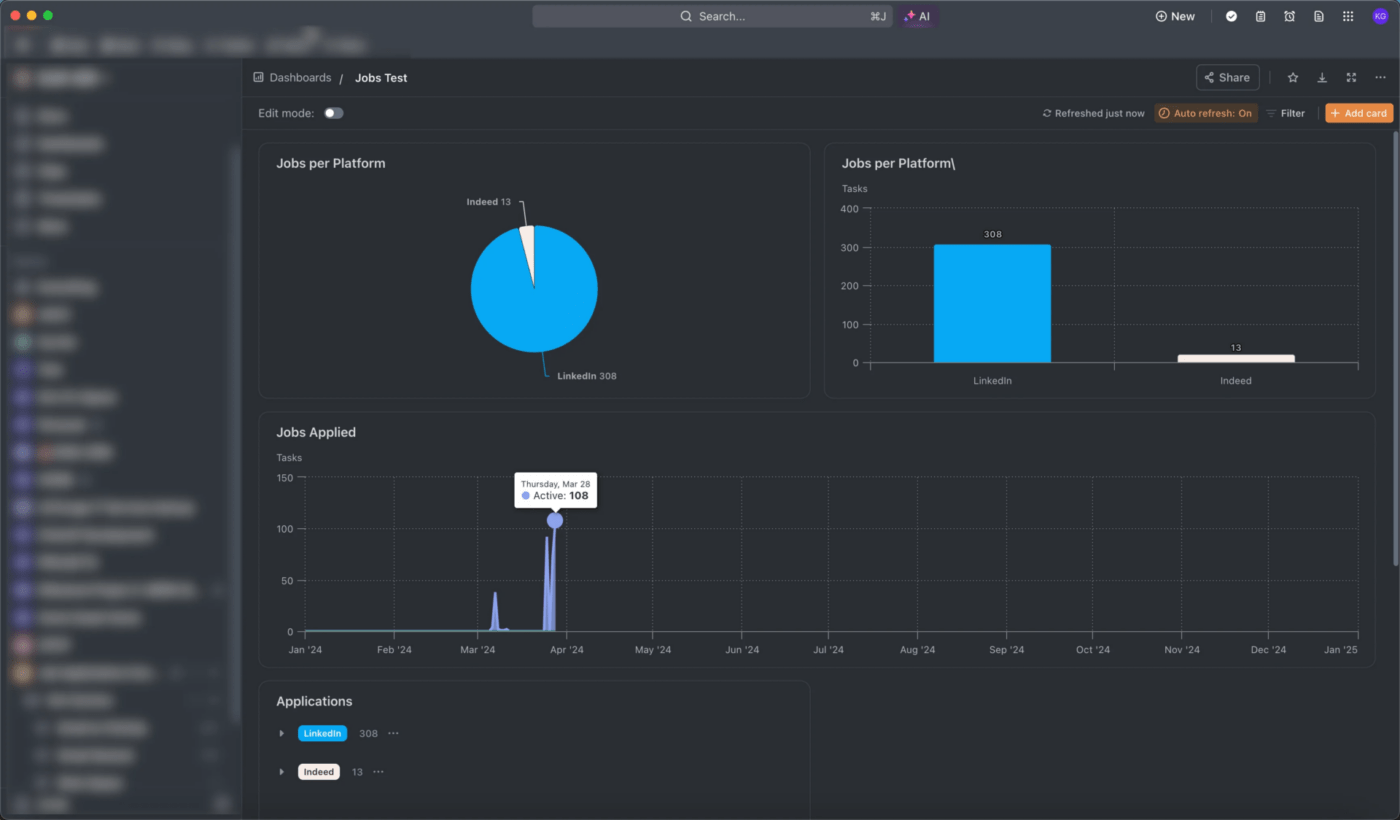 Dashboard di ClickUp