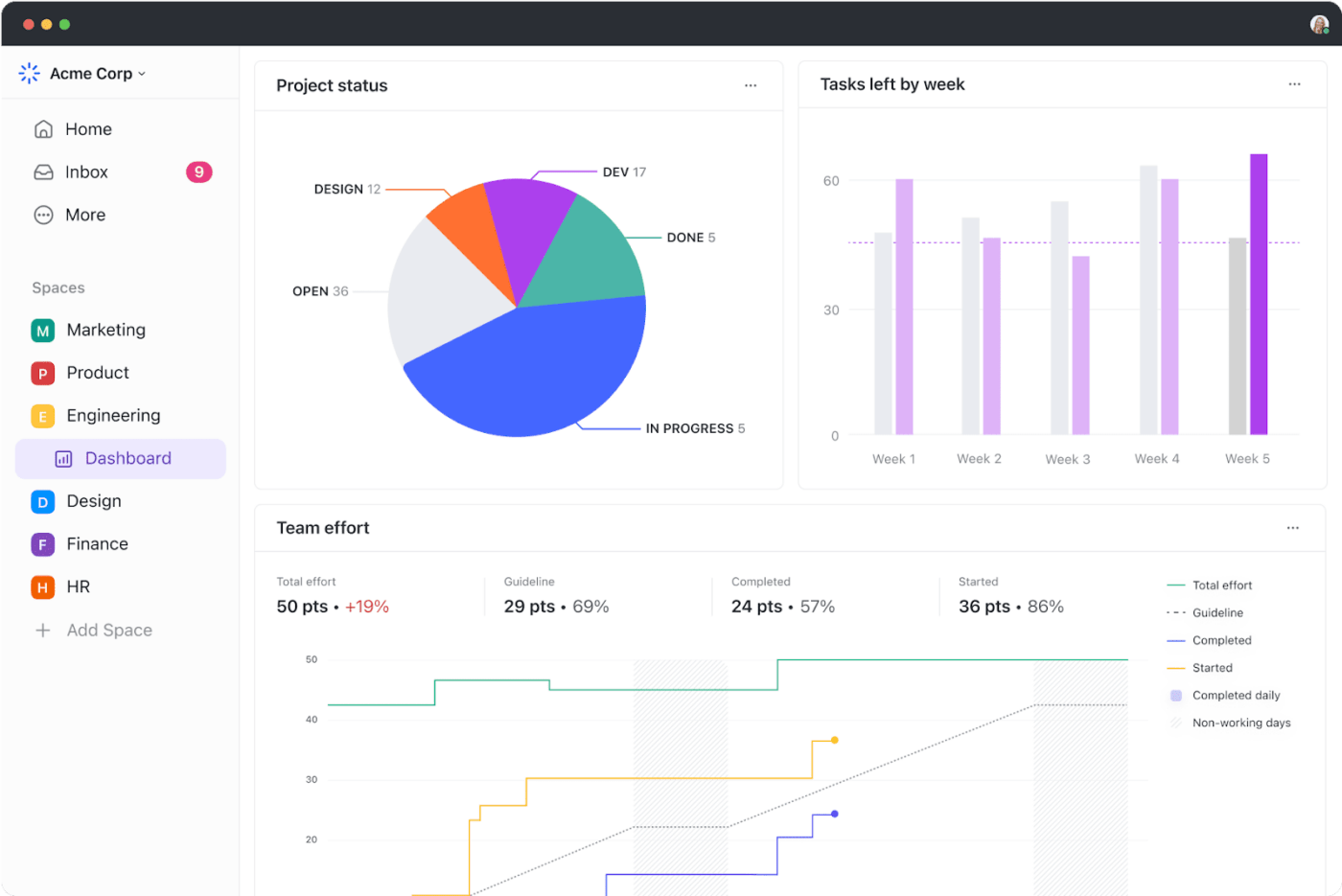 Zrzut ekranu z pulpitów ClickUp, pokazujący różne wykresy i diagramy przedstawiające metryki projektu