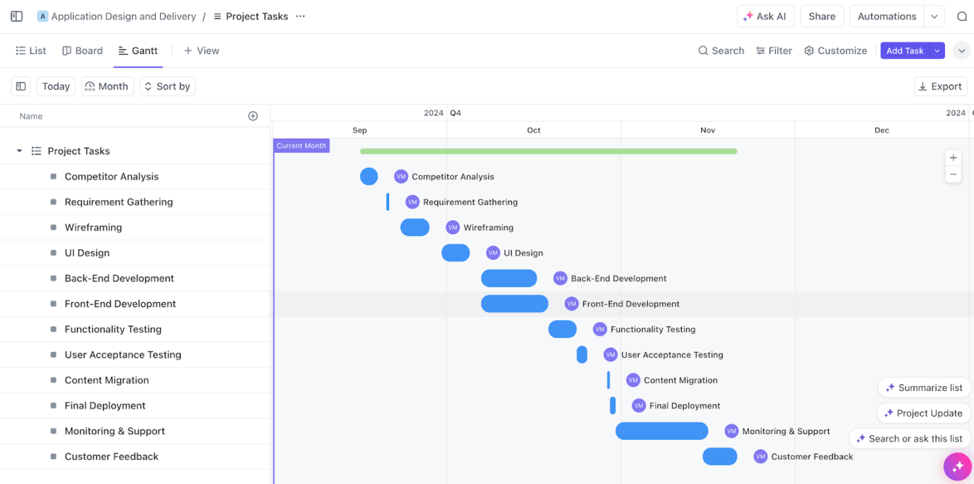 Grafico Gantt di ClickUp