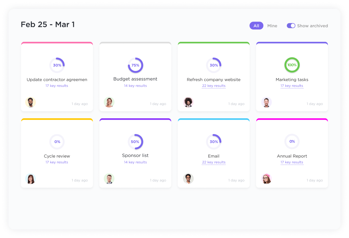 Y=f(x)を実行する：ClickUp Goalsでプロジェクトの明確で測定可能な成果(Y)を設定する。