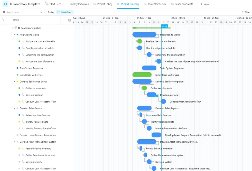 ClickUp IT Roadmap Gantt Chart Template (szablon mapy drogowej IT)