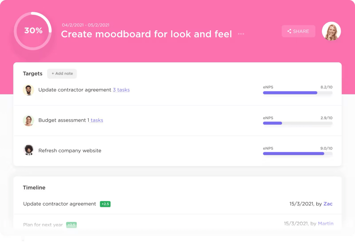 Sasaran ClickUp dengan Moodboard