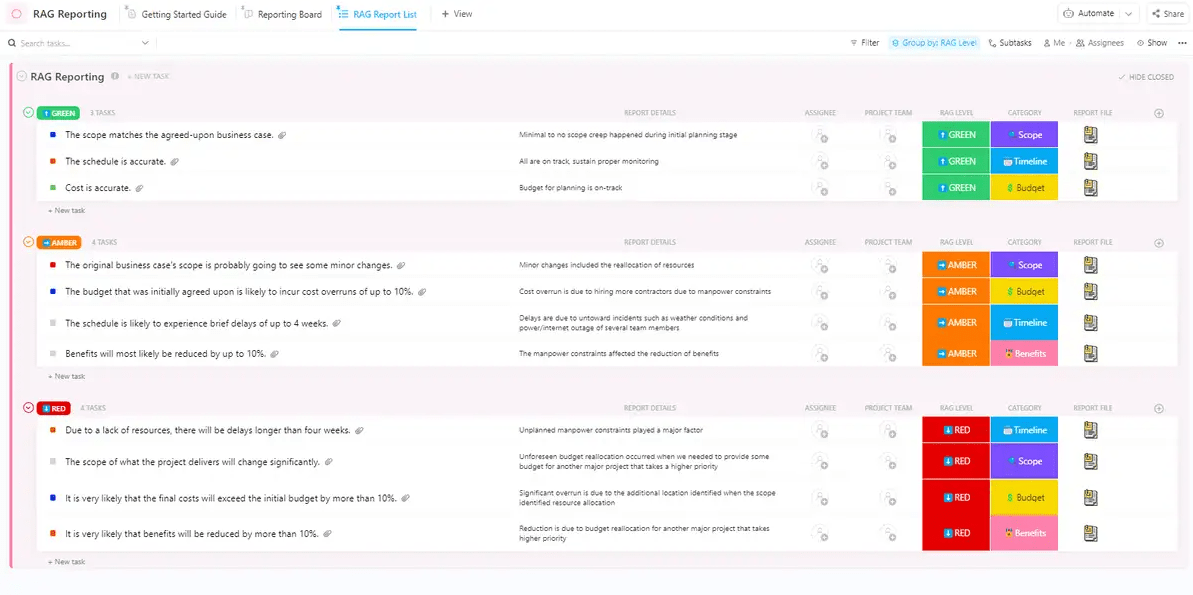 Modello di reportistica RAG di ClickUp