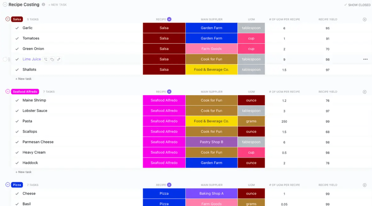 Modelo de cálculo de custos de receitas de restaurantes do ClickUp